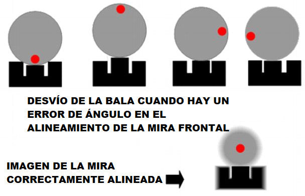 Puntería con pistola