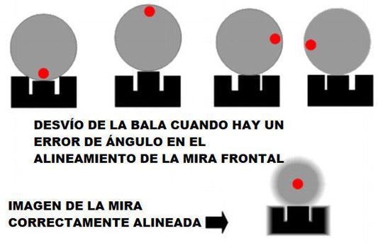 Puntería con pistola